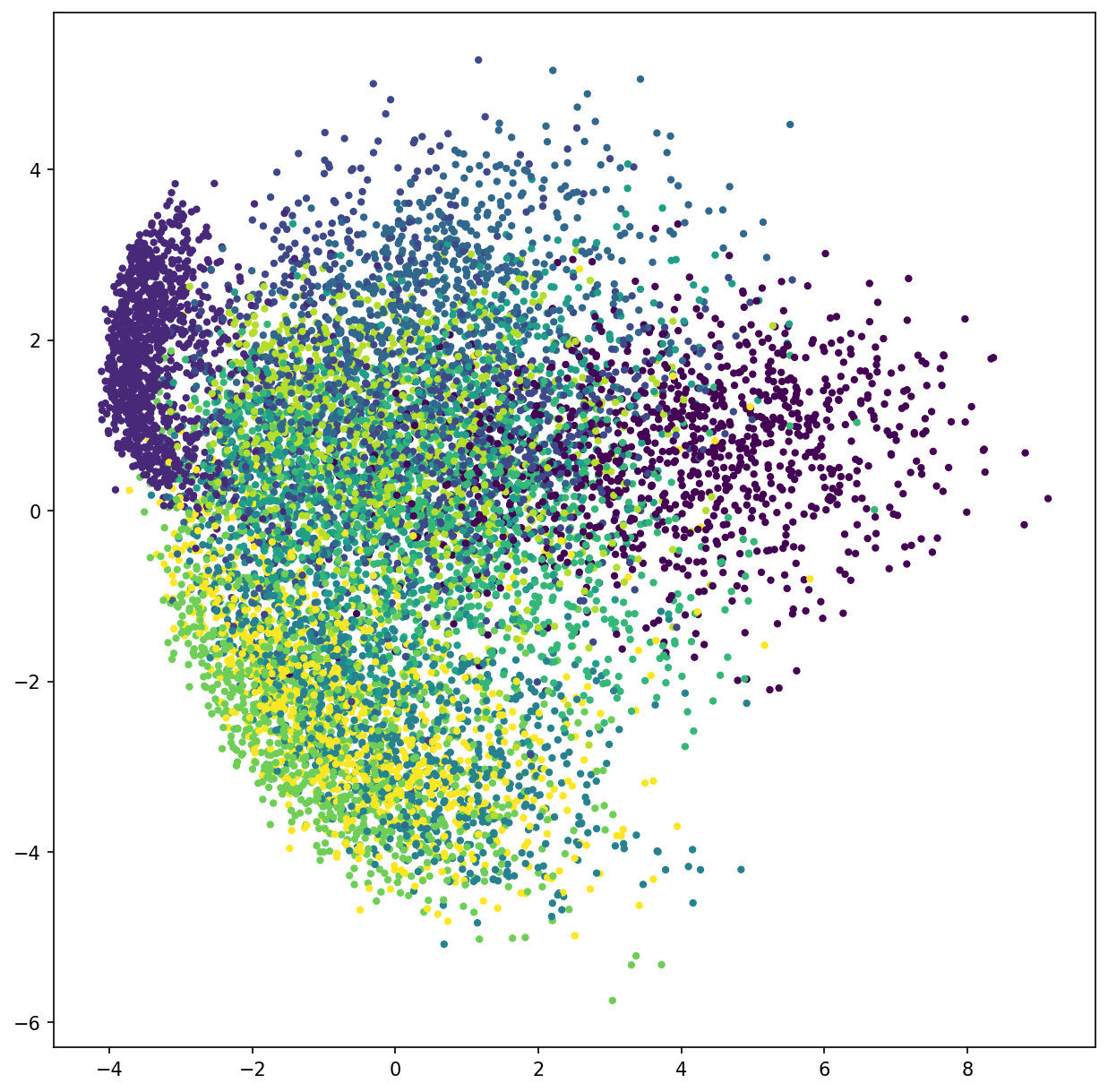 mnist
