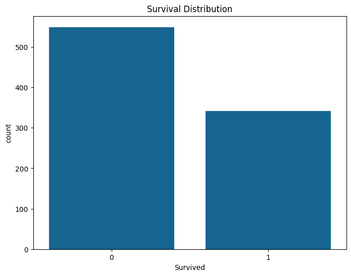 Survival Distribution